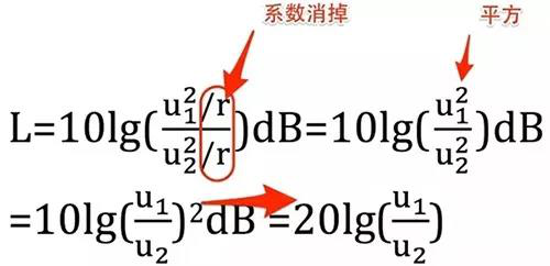 j.1 對數與分貝(db)與放大倍數