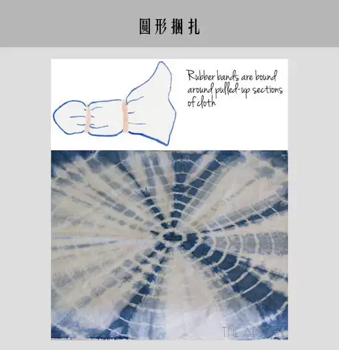 一些扎染基本方法分享（图解针法！） - 知乎