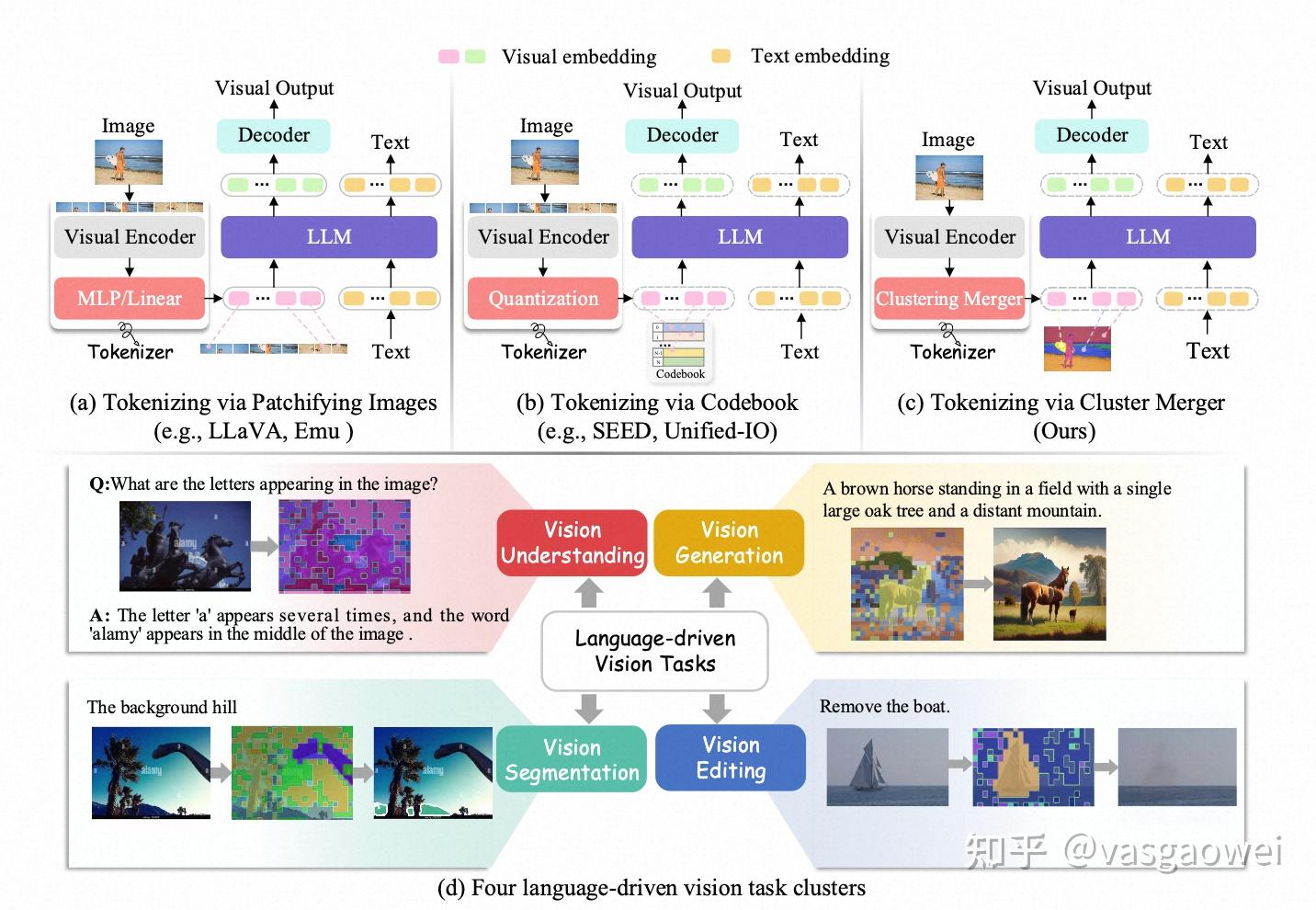 多模态大模型里面的语义一致性Tokenization - 知乎