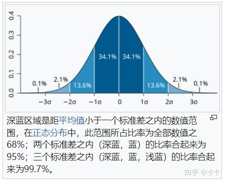 “均方根(RMS)”与“均方差(σ或sigma)”有何不同? - 知乎
