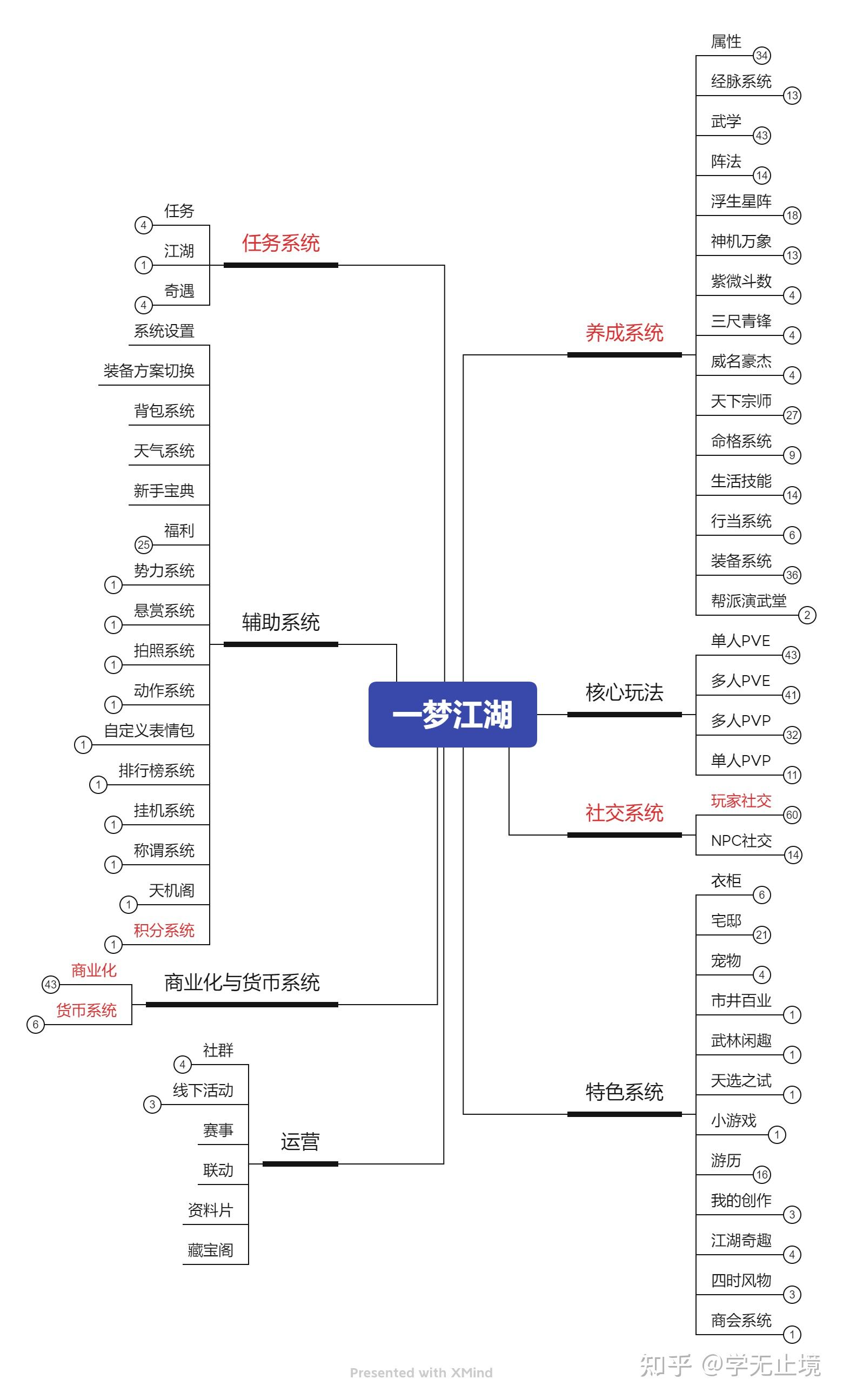 《一梦江湖》游戏拆解(一)