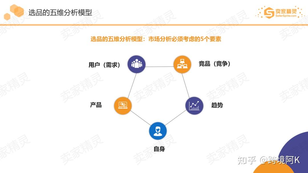 选品的五维分析模型