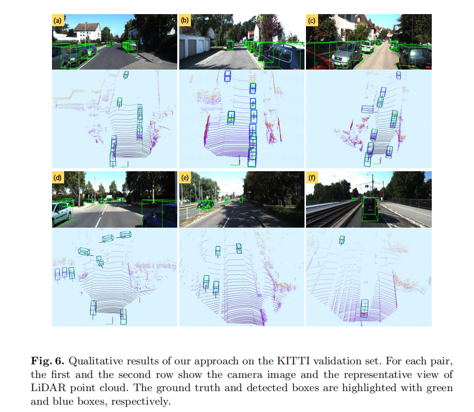 2020ECCV——EPNet: Enhancing Point Features with Image Semantics for 3D ...