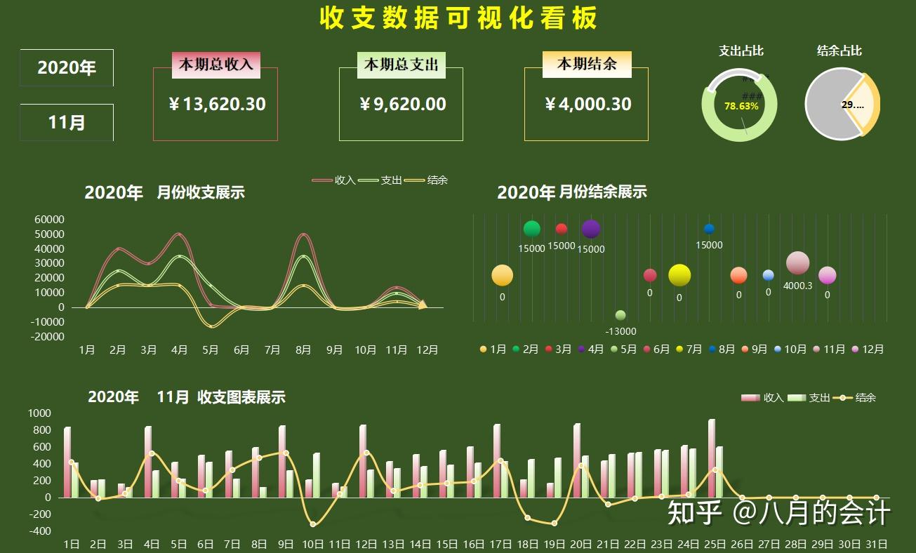 56套excel財務可視化動態報表,輸入數據自動生成,可套用 - 知乎