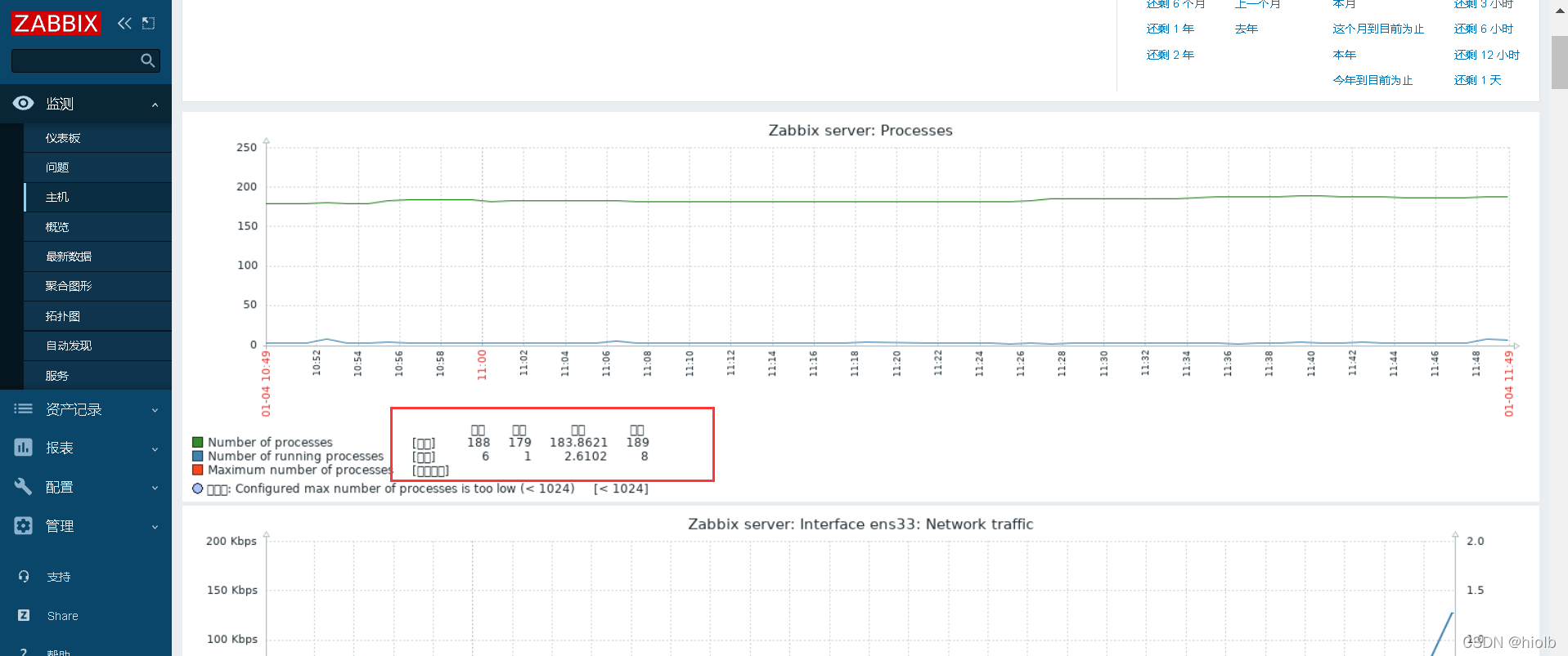 Zabbix 