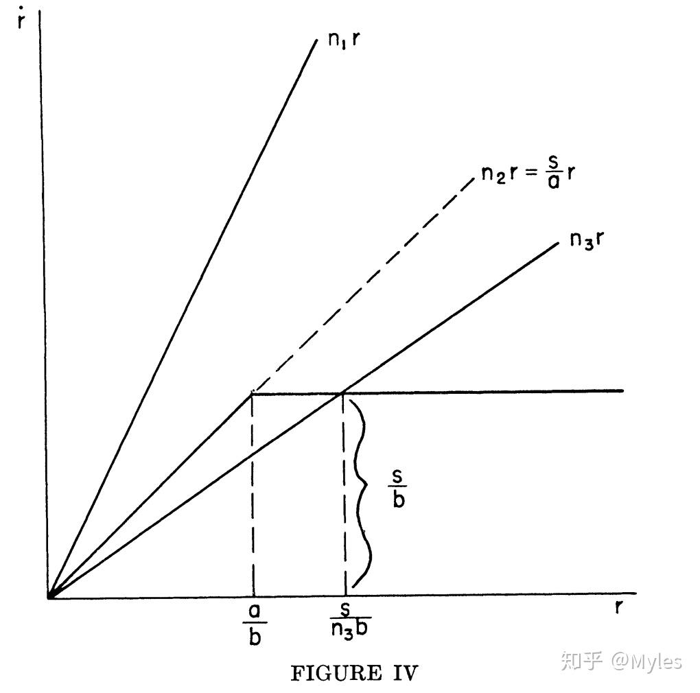 数据分析理论篇索罗模型