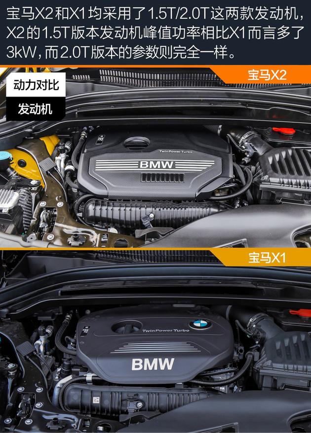 从具体的数据和发动机变速箱的搭配情况来看,宝马x2肯定是要比x1的