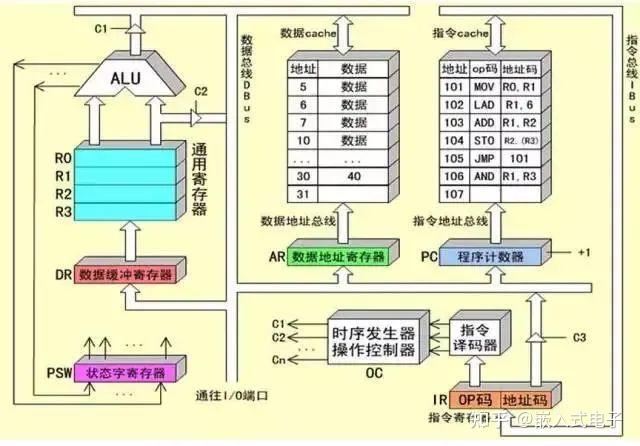 嵌入式中固件(firmware)是什么 - 知乎