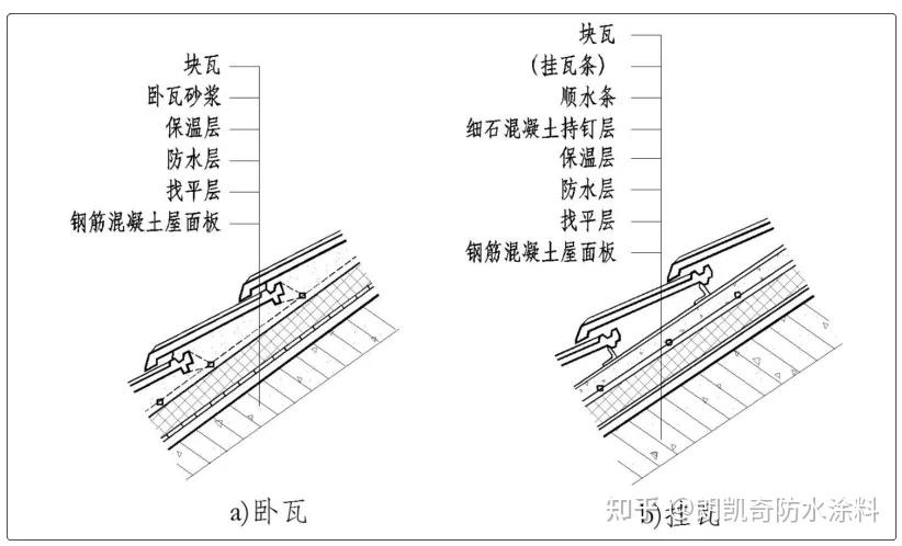 正置式保温屋面构造图图片