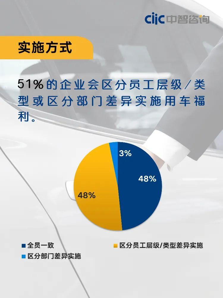 2021企業福利管理策略與差異化實踐報告下載