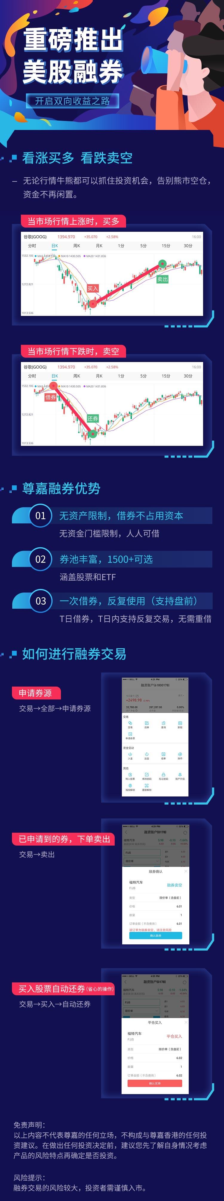 美股下跌如何赚钱？尊嘉已提供融券- 知乎