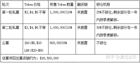 代币分配:67合作伙伴:67dora币价值分析:67dorafactory是基于