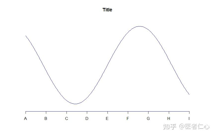 r语言低级绘图函数图像的美化1