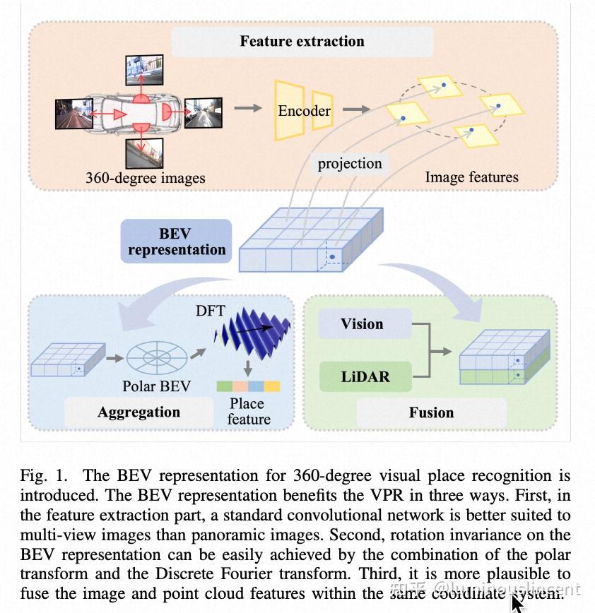 Vpr Computer VPR的一些新思路 - 知乎