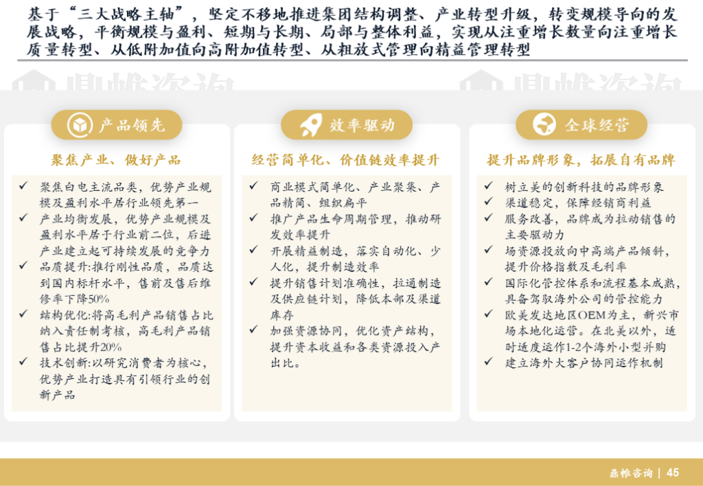 美的集团发展战略研究报告