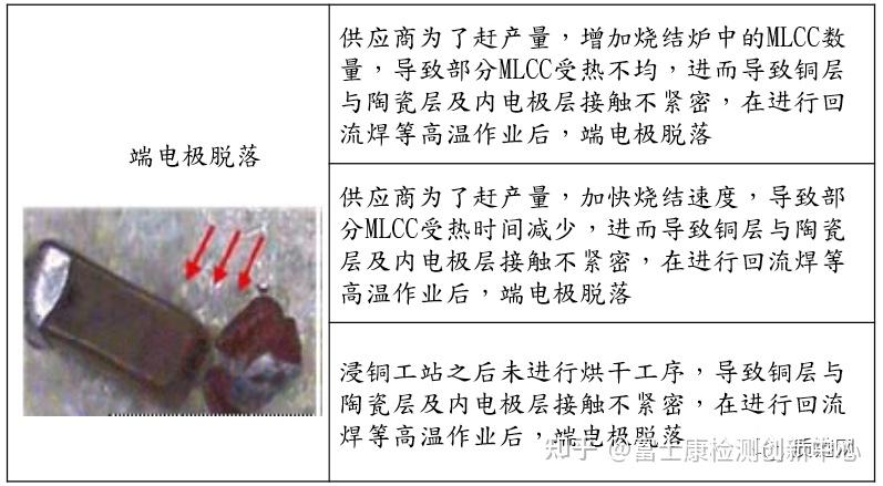 【失效分析专题13】MLCC简介、检测及失效分析 - 知乎