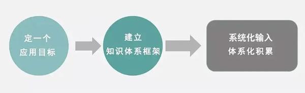 提升内容独特性的关键技巧之重复信息处理 (内容提升的优点有哪些)