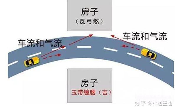 什么是反弓煞?如何化解反弓煞对建筑物的影响? - 知乎