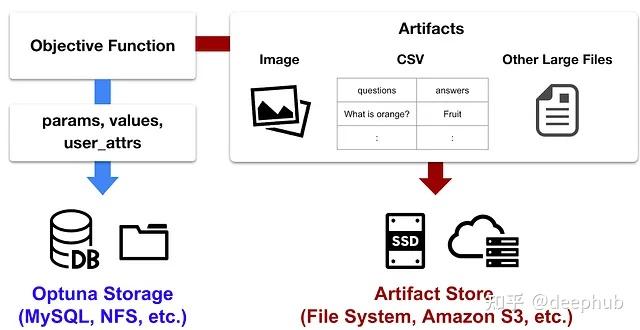 Optuna发布 4.0 重大更新:多目标TPESampler自动化超参数优化速度提升显著 - 知乎
