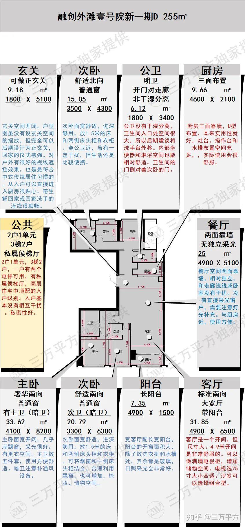 有朋友圈的豪宅——融创外滩壹号院二期 - 知乎