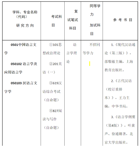 广东学生考广州大学难吗？