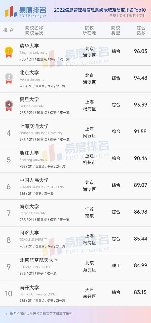 同济最好的专业排名(同济最好的三个专业)