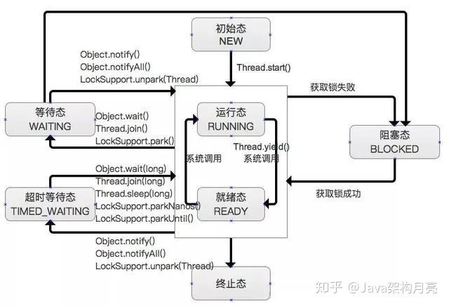 Java并发编程40道面试题及答案 Java并发编程40道面试题及答案