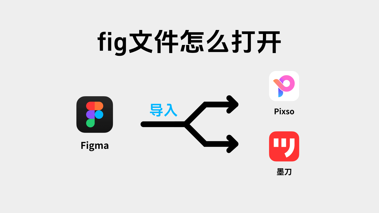 fig文件怎么打开?保姆级的产品设计攻略分享! - 知乎