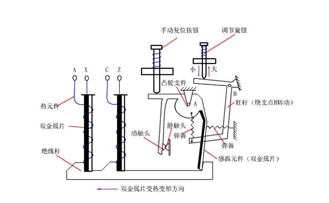 热继电器工作原理图解图片