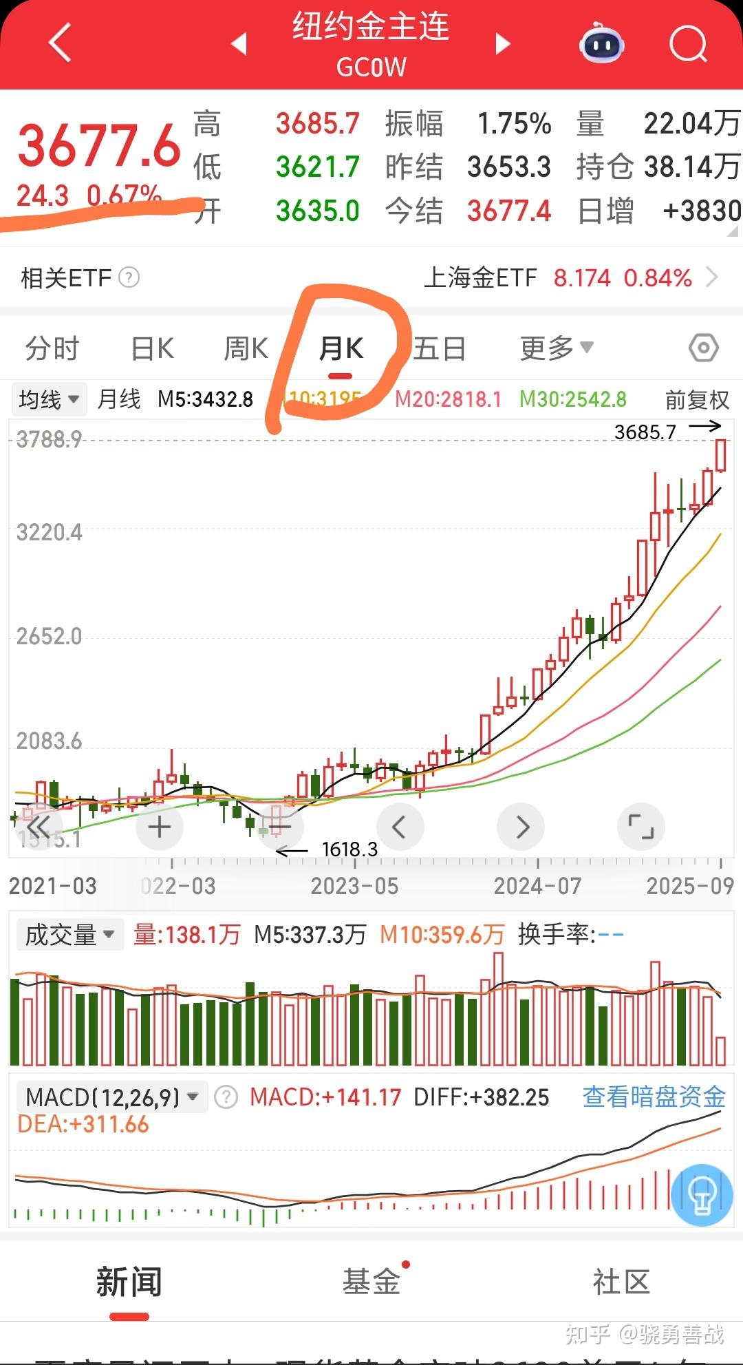 从历次黄金价格的走势来看，2025年后的趋势——规律总是那么相似- 知乎