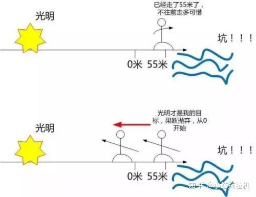 有哪些方法可以提高一个人的决策能力? 6 v2 5131fb3ebbd6adbbd13a0152a6491f24 720w