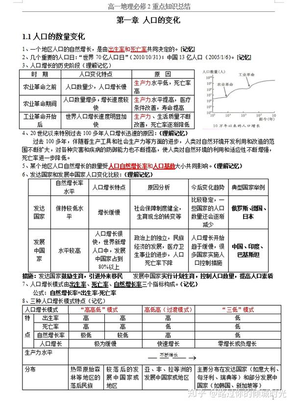 高一地理必修二知识点总结 完整版 最新最完高中地理 知识点精编 高中生收藏 知乎 高一地理必修二知识点总结 完整版 最新最完高中地理 知识点精编 高中生收藏 知乎