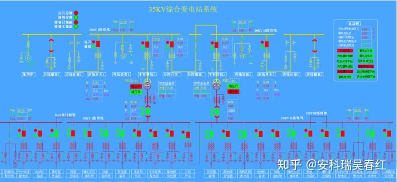 微機保護裝置,多功能儀表,變壓器溫控器,直流屏,柴油發電機控制屏等