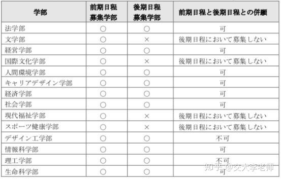 法政大学出愿信息再盘点 知乎