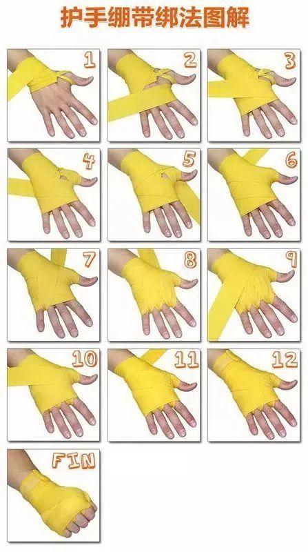 护具全面使用指南护腕综合指南