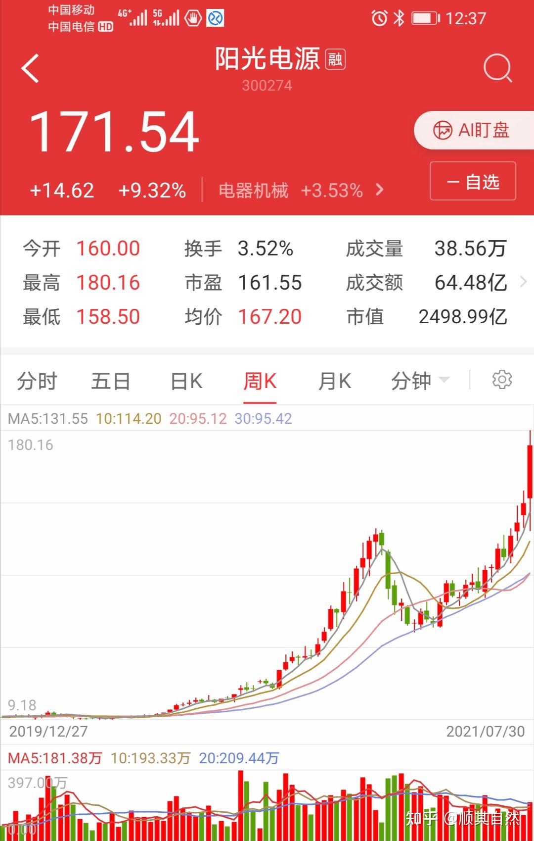 高位爆涨20cm阳光电源凭什么这么豪横