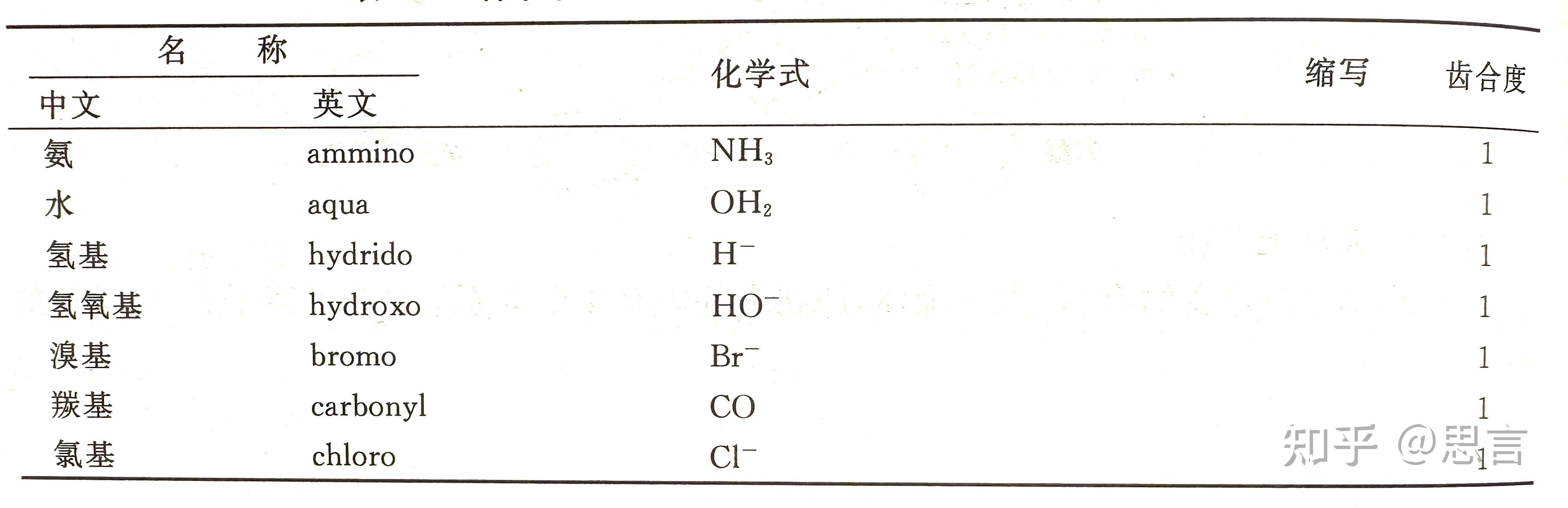 配位化学基础&配位立体化学 - 知乎