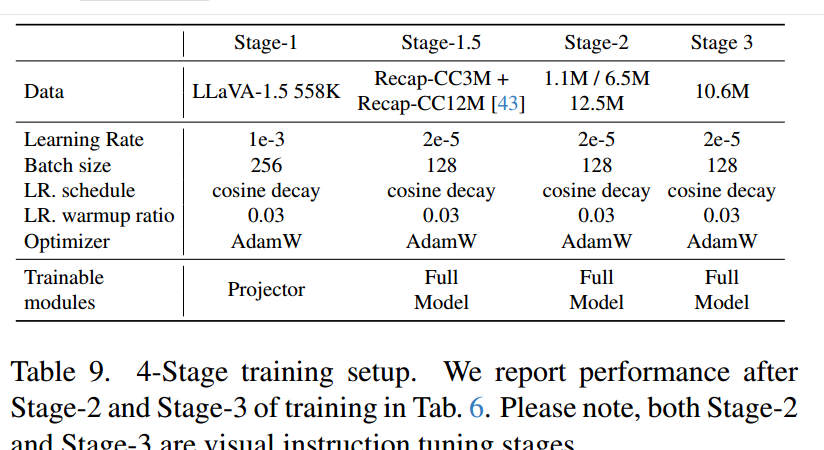 FastVLM: Efficient Vision Encoding for Vision Language Models论文阅读笔记 - 知乎