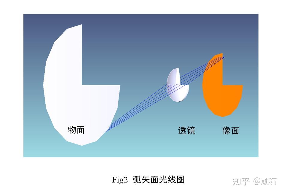 光学像差之慧差 - 知乎