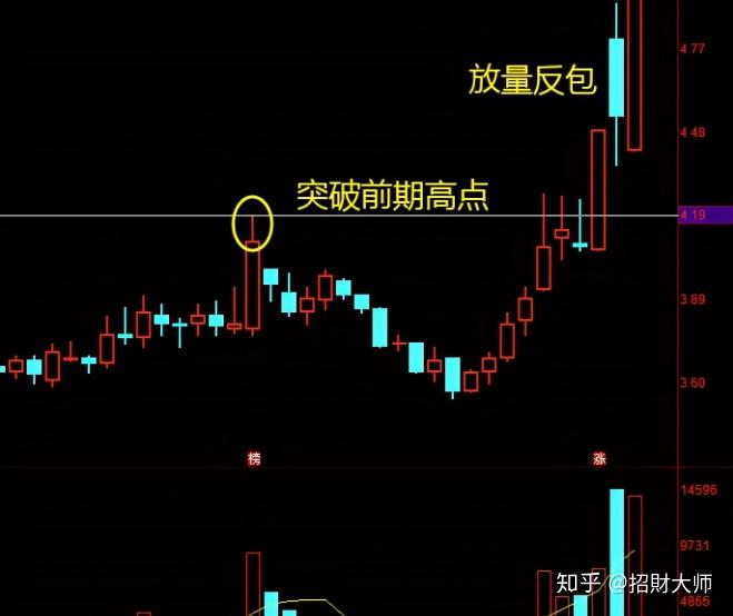 开户短线股票推荐官网_今日牛股精选+明日潜力股预测_短线炒股必看选券商哪个好？