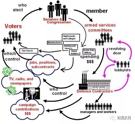 C形包围圈下,中国的困境和突围
