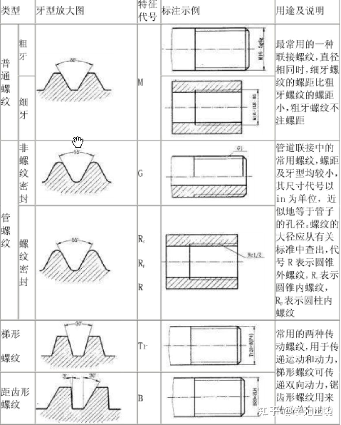 管螺纹剖视图图片