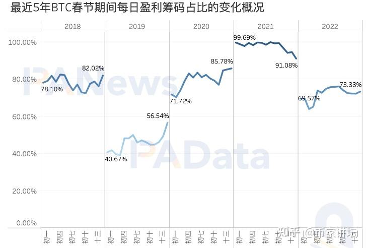 比特币过年会涨吗_siteweilaicaijing.com 比特币还会涨吗_比特币越跌越涨