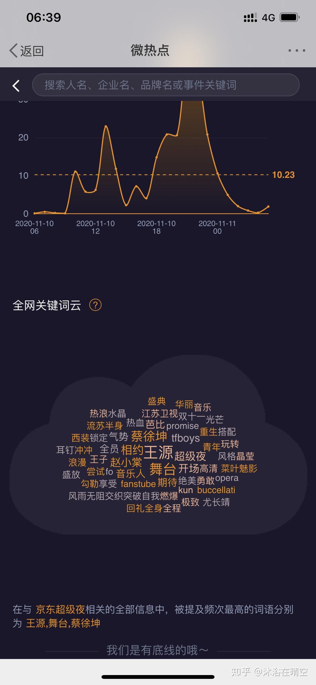 8226506520再看看昨晚京东双十一的热度词条，这国民度，不愧是铁打的顶流。