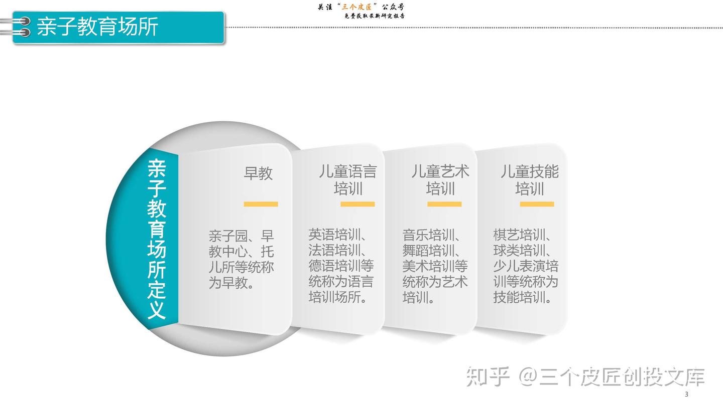 线下亲子教育市场消费者洞察- 知乎