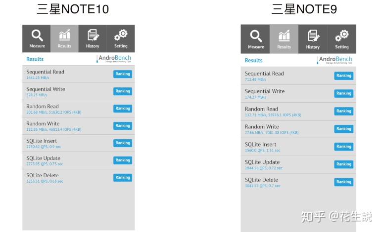 花生说三星note10深度测评下篇