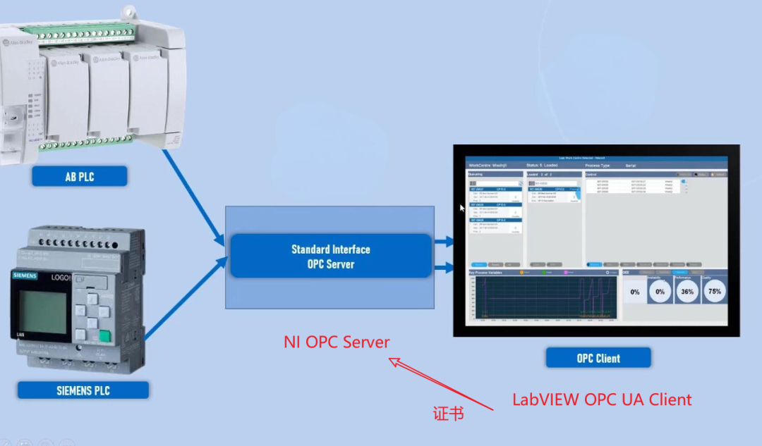 Labview Opc Ua