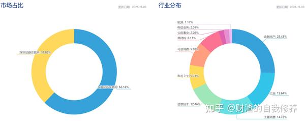 沪深300指数基金 【指数简析】真正的核心指数和业绩基准-沪深300（上）