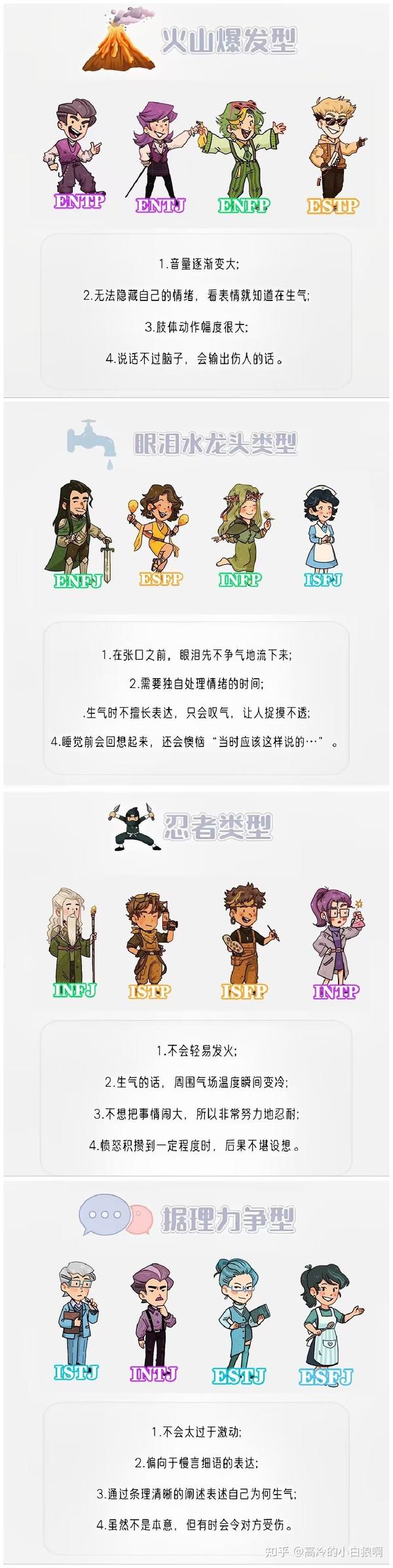珍藏已久的MBTI梗图 - 知乎