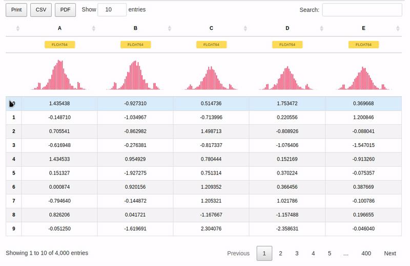 庐中观雪14期-10个有用的Jupyter Notebook扩展插件，助你打理日常数据科学工作 - 知乎